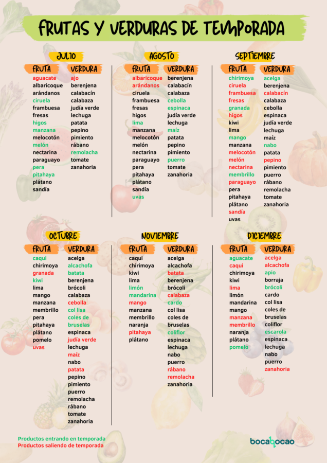 Calendario de Frutas y Verduras de Temporada