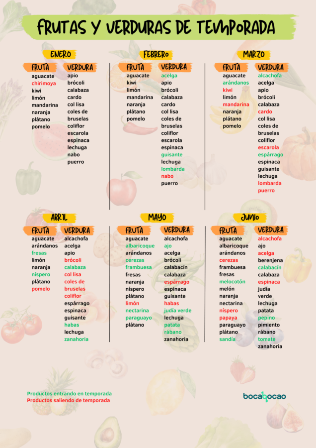 Calendario de Frutas y Verduras de Temporada